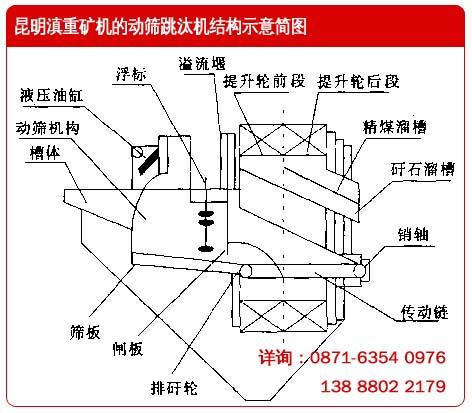 云南昆明滇重礦機(jī)的動(dòng)篩跳汰機(jī)結(jié)構(gòu)示意簡(jiǎn)圖